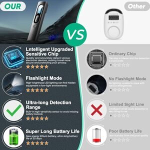 2024 Anti-Spy Hidden Camera & Bug Detector